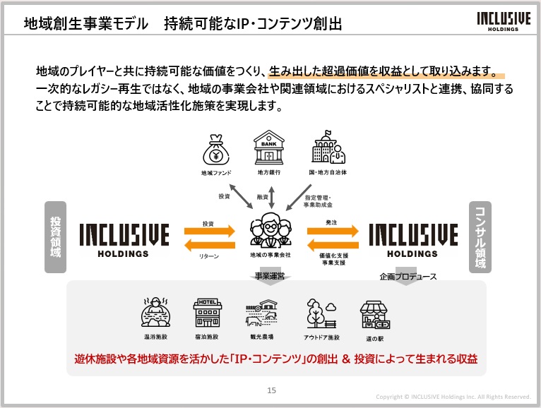 地域IP創出戦略